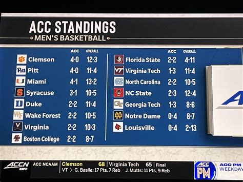 acc odds|acc basketball scores today.